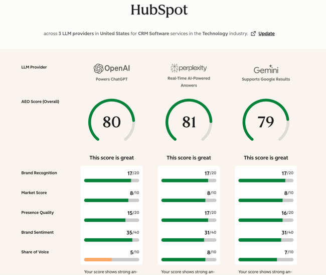 a screenshot of hubspot’s aeo grader
